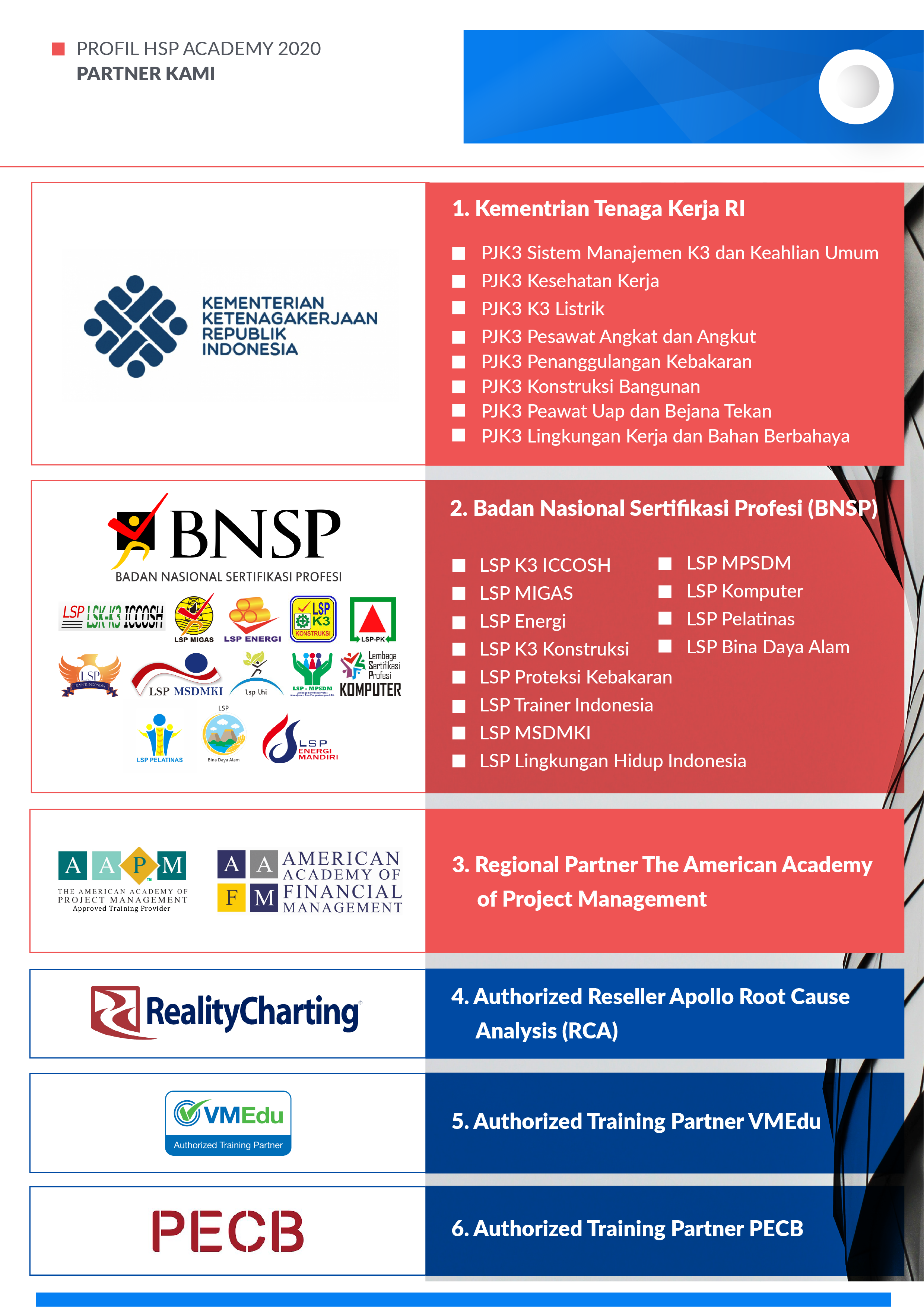 Profil Perusahaan HSP Academy 2020 - Bagian 1-12